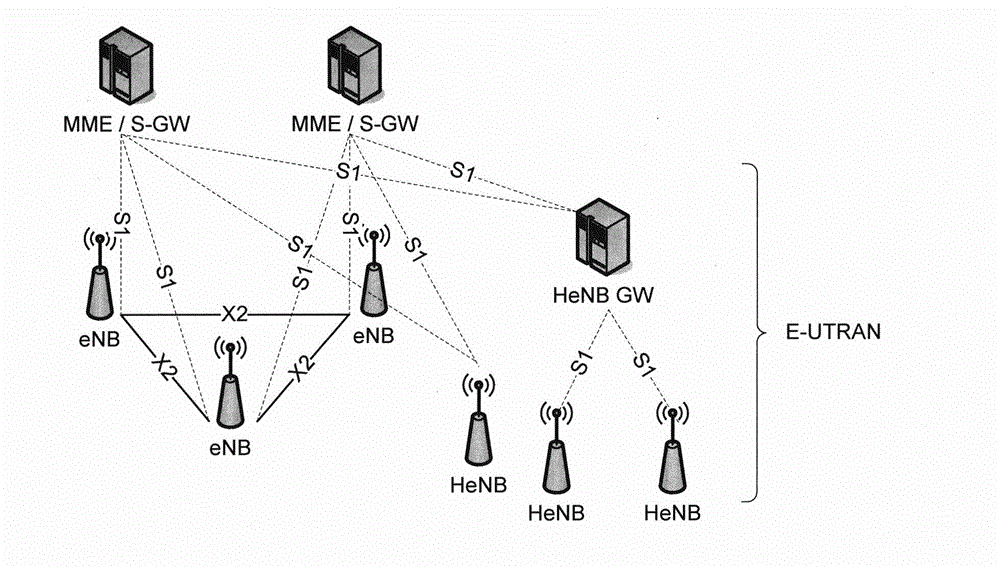 Method, equipment and system for realizing local IP access of user equipment