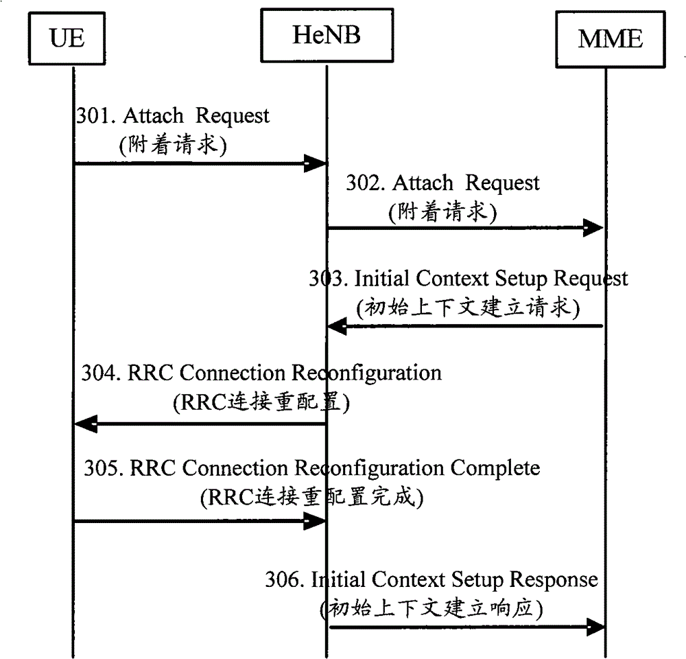 Method, equipment and system for realizing local IP access of user equipment