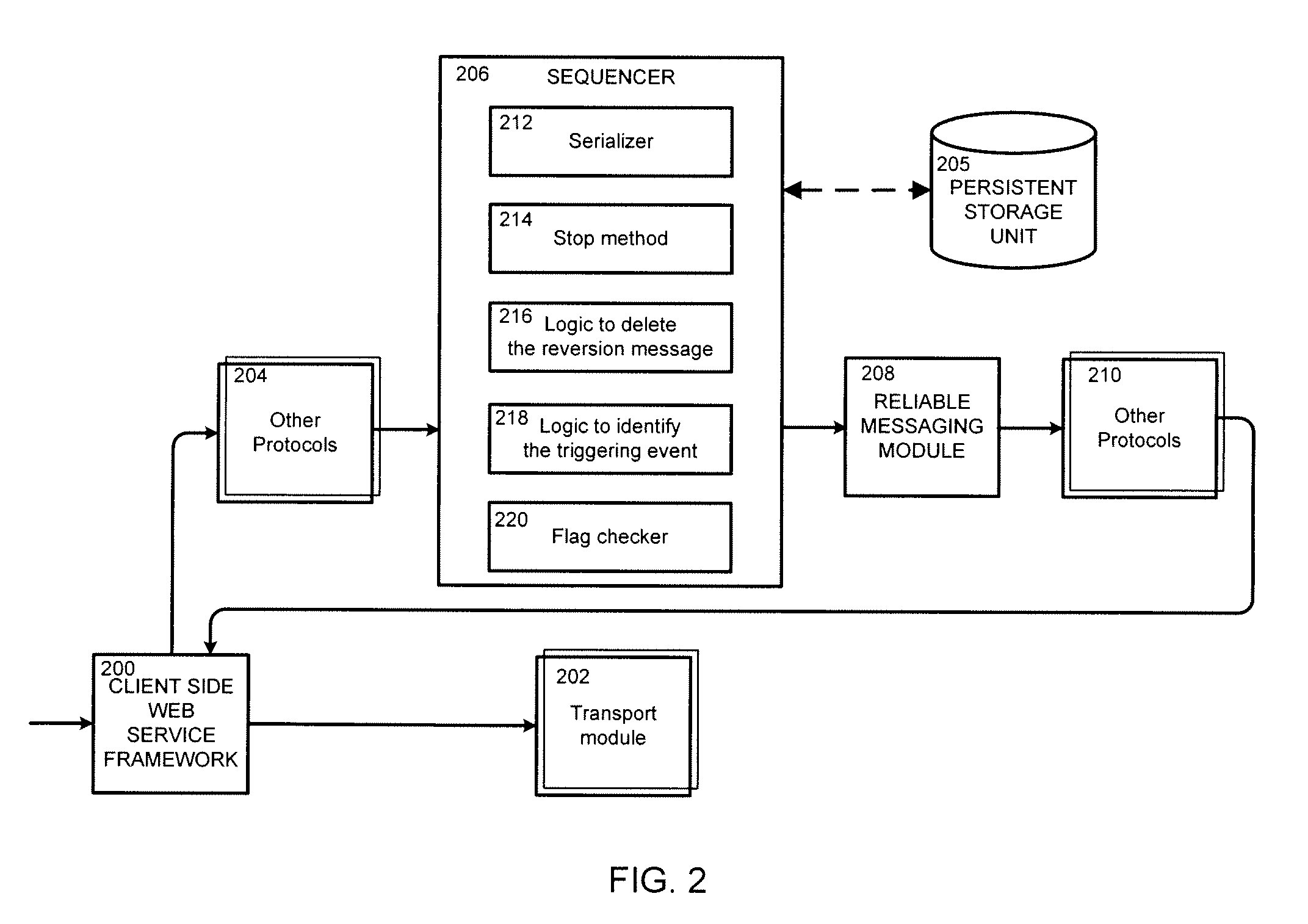 Method for processing of application transaction in a web services framework