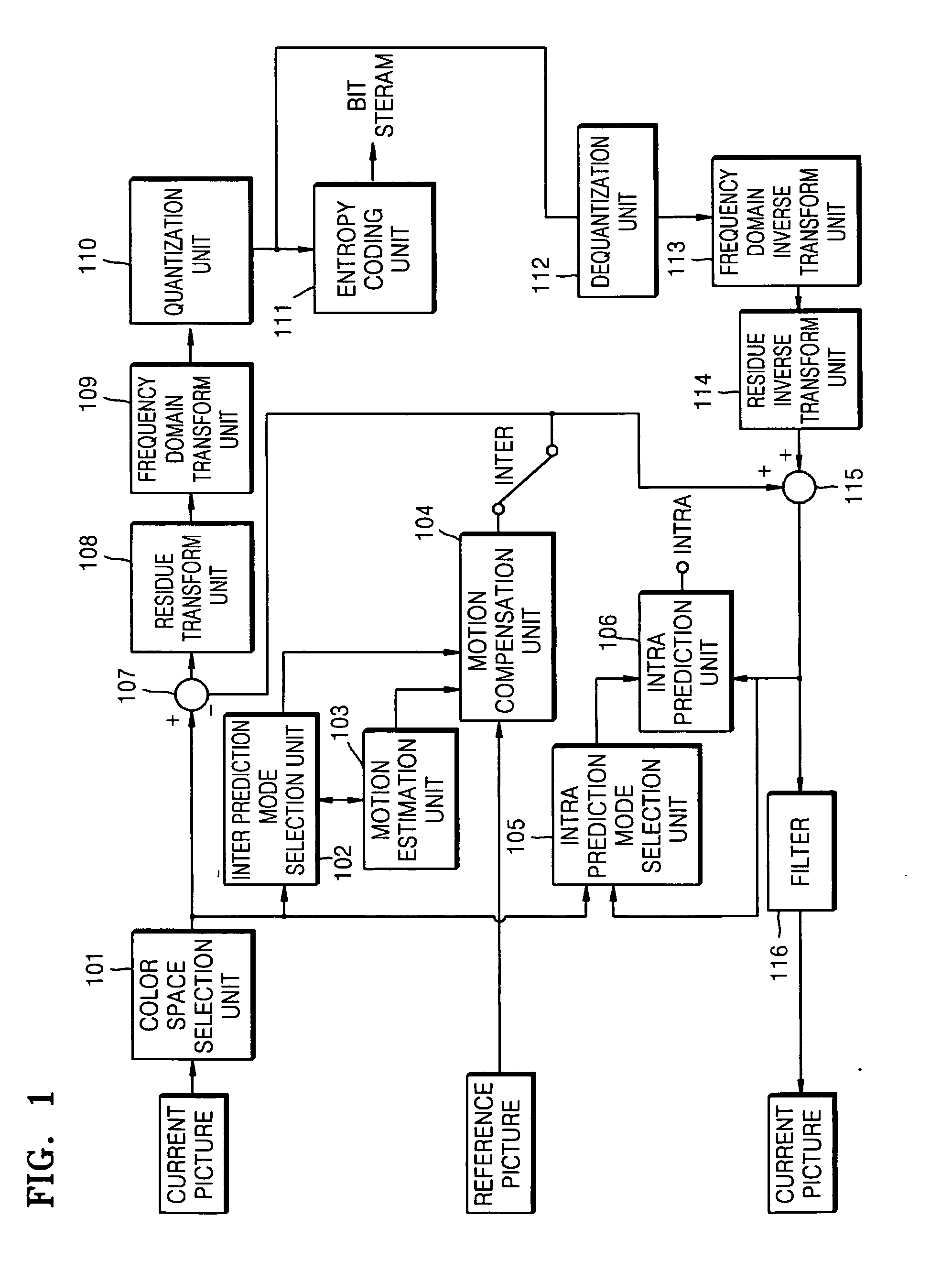 Moving picture coding/decoding method and apparatus