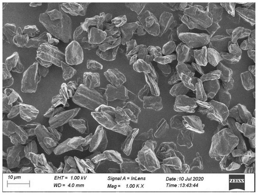 Modified graphite material, preparation method and application thereof and lithium ion battery