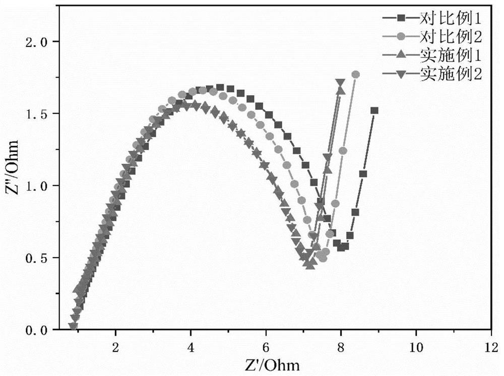 Modified graphite material, preparation method and application thereof and lithium ion battery