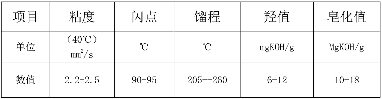 Method for Rolling Double Zero Aluminum Foil in 1850mm Width Rolling Mill