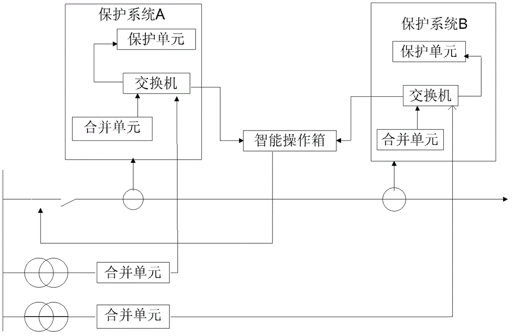 Reliability assessment method for secondary system of intelligent substation