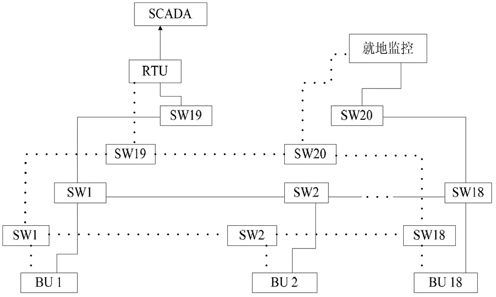 Reliability assessment method for secondary system of intelligent substation