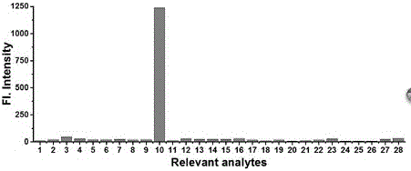 Fluorescent probe for detecting formaldehyde in cytolysosome and preparation method thereof