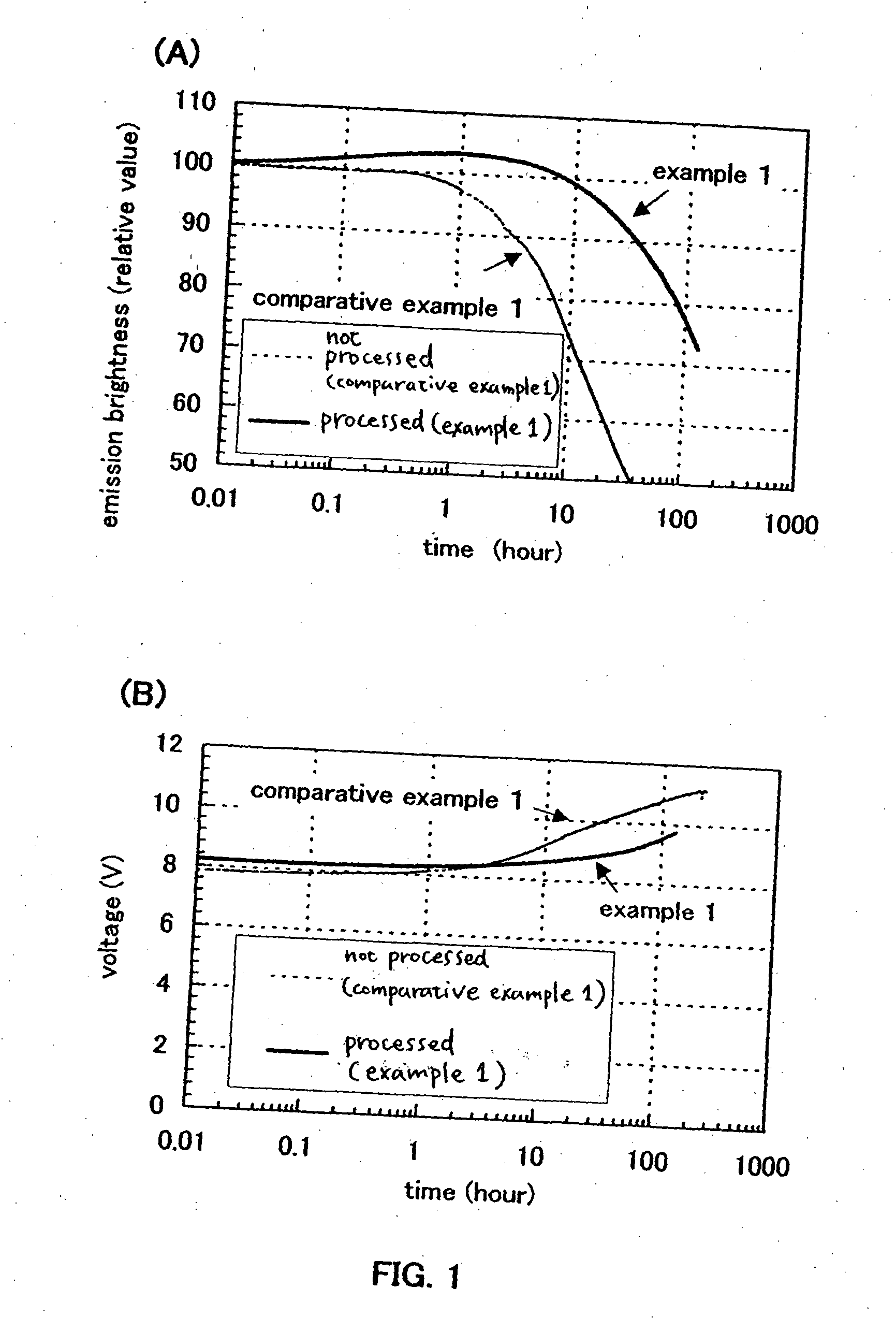 Manufacturing method of light emitting element