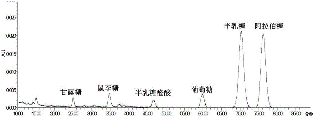 Abelmoschus manihot stem and leaf polysaccharide and preparation method and application thereof