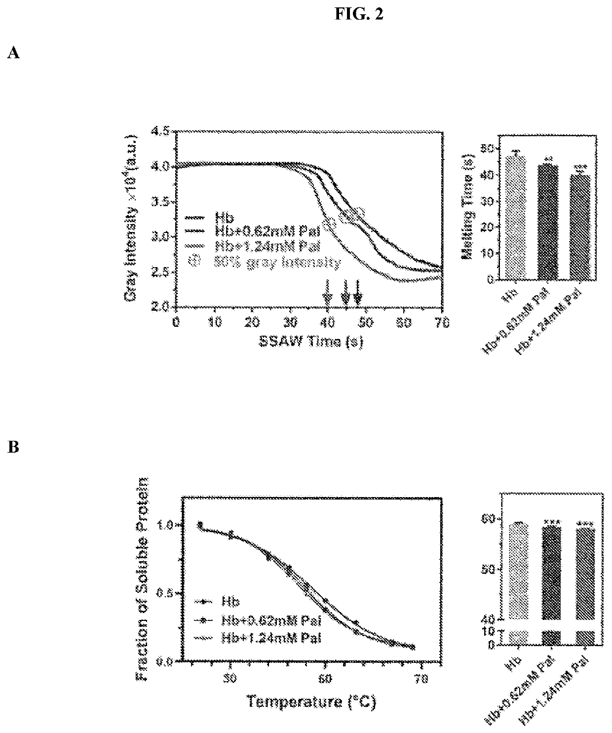 Acousto-thermal shift assay for label-free protein analysis