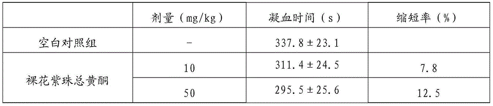 A traditional Chinese medicine composition with anti-inflammatory and hemostatic effect