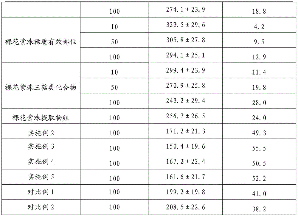 A traditional Chinese medicine composition with anti-inflammatory and hemostatic effect