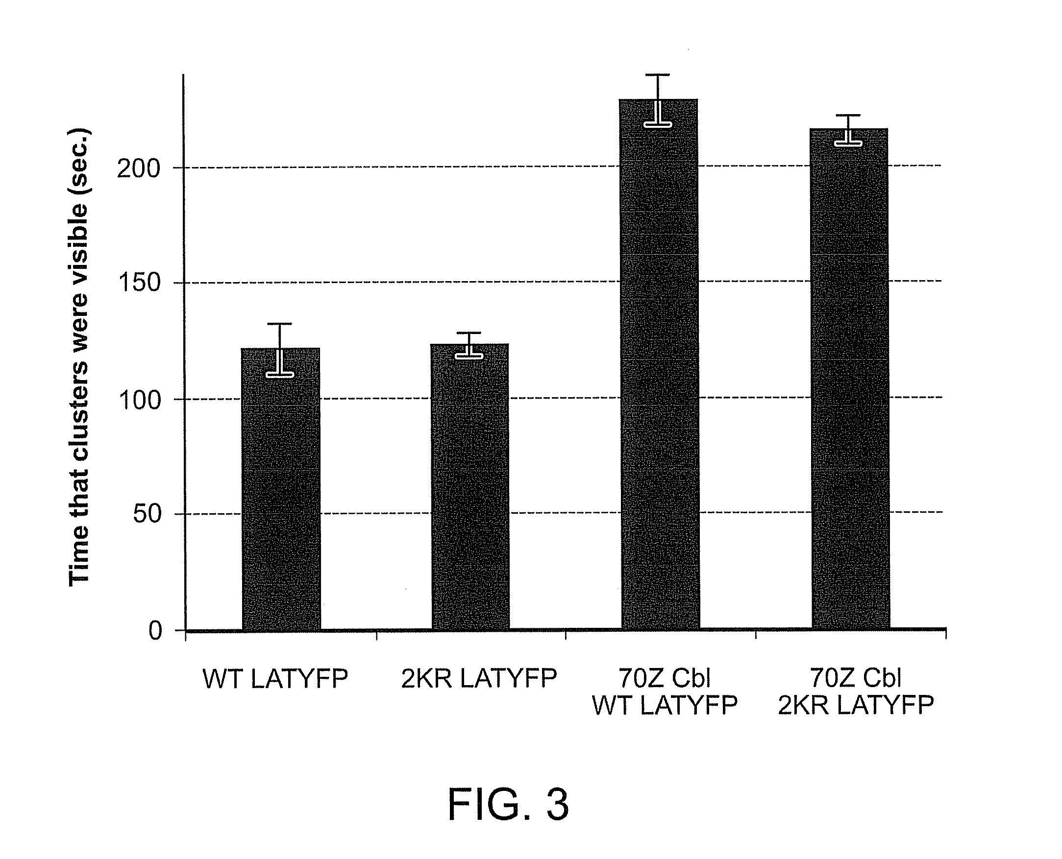 Lat adapter molecule for enhanced t-cell signaling and method of use