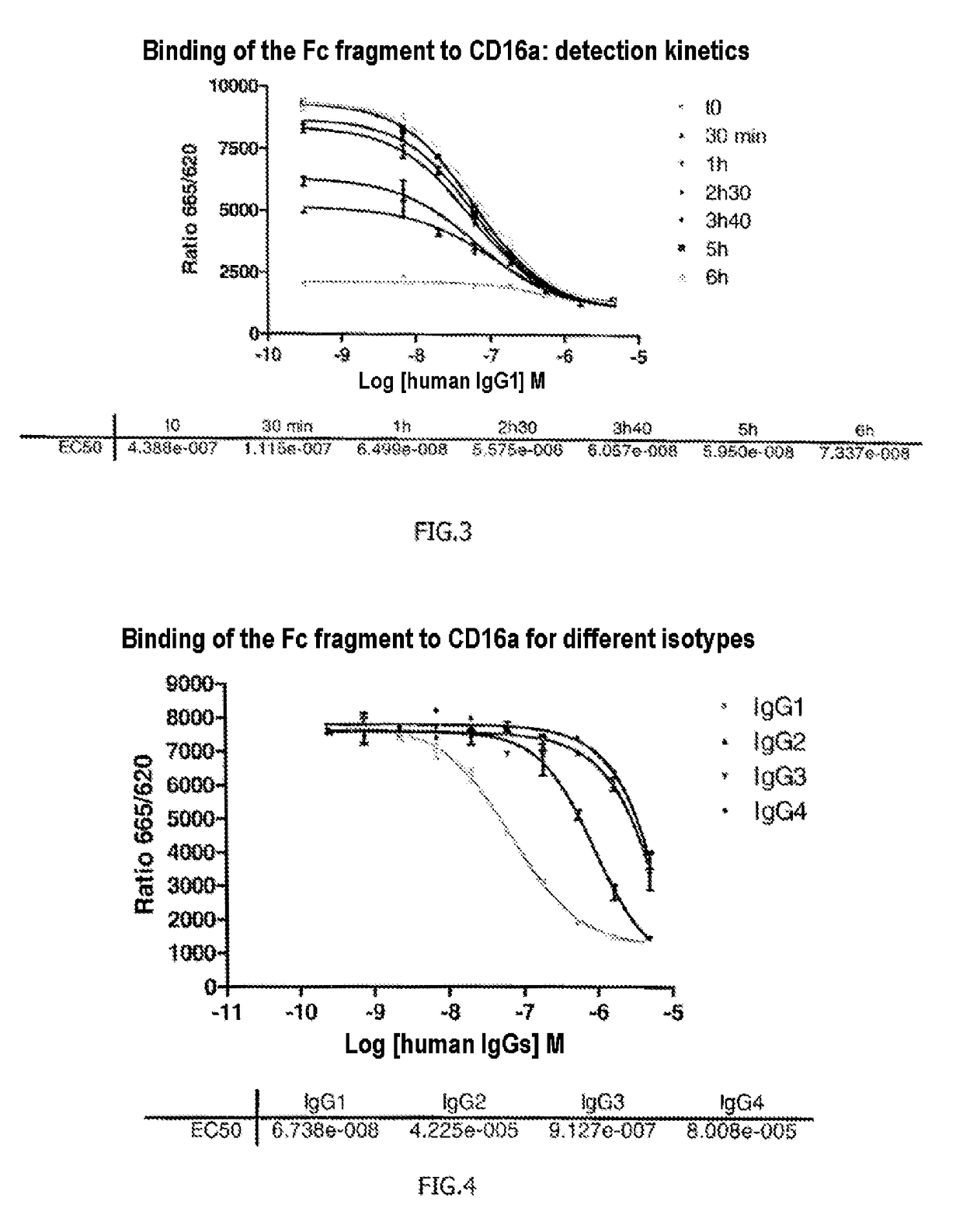Method for determining the glycosylation of an antibody