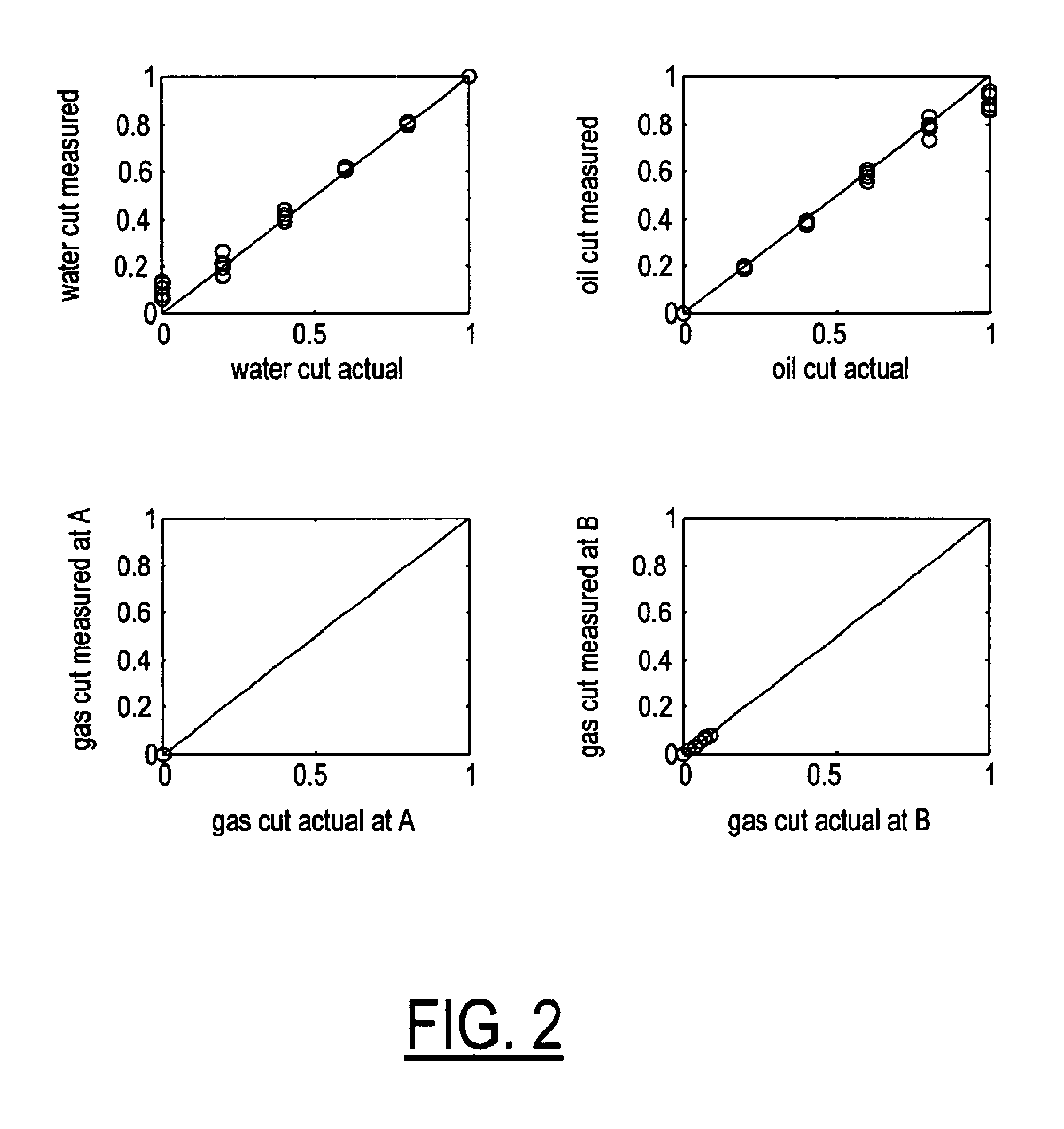 Method and apparatus for determining component flow rates for a multiphase flow