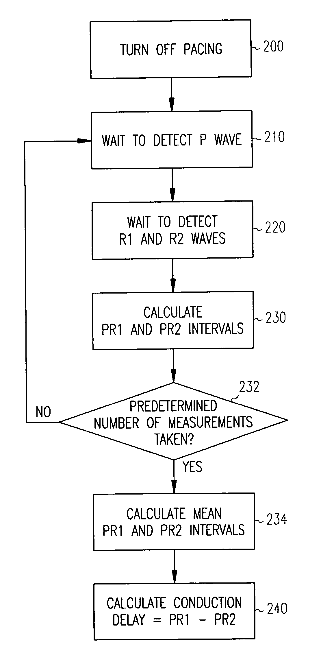 Ventricular conduction delay trending system and method