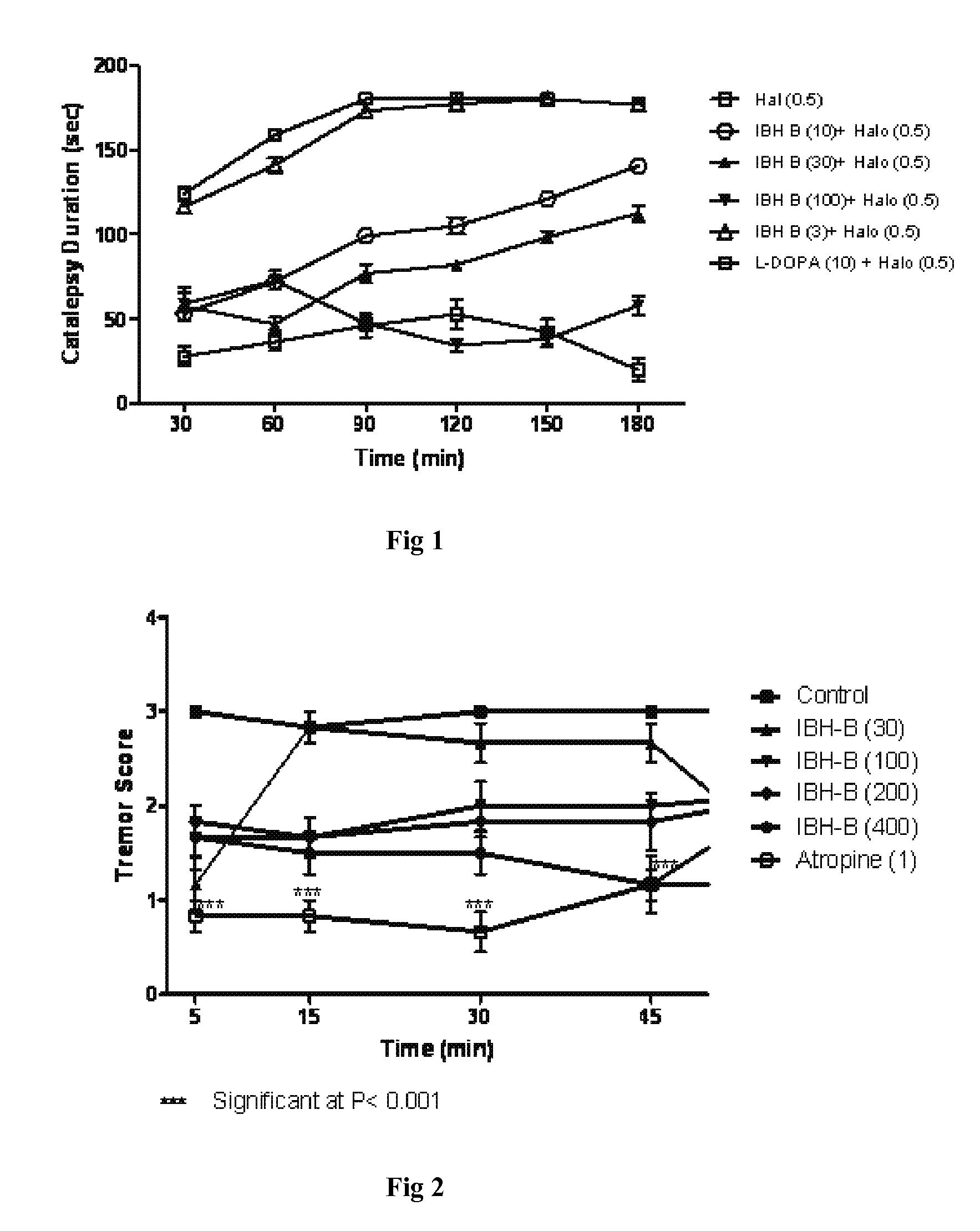 Pharmaceutical composition and a process thereof