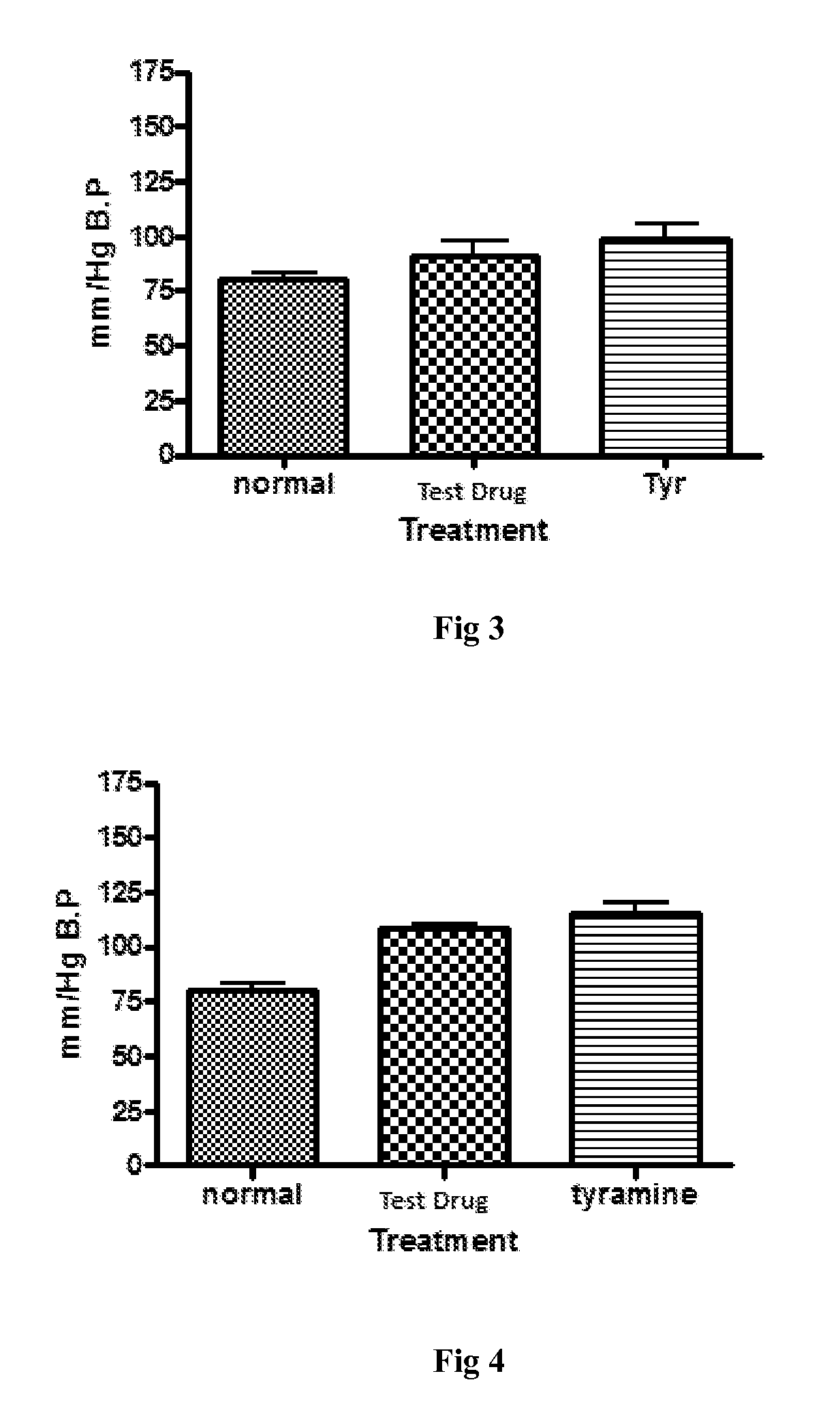 Pharmaceutical composition and a process thereof