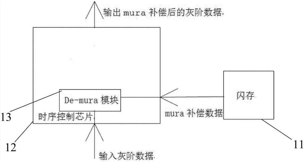 Selection method of positions of mura compensation data reference value