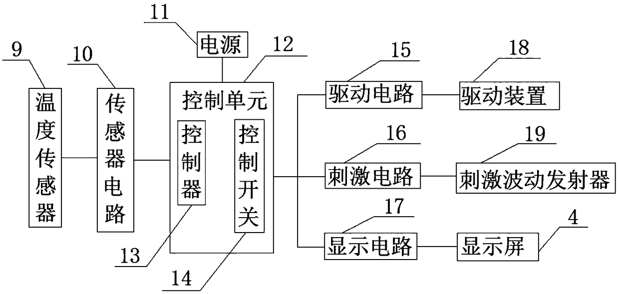 Nursing device for nursing gastrointestinal diseases