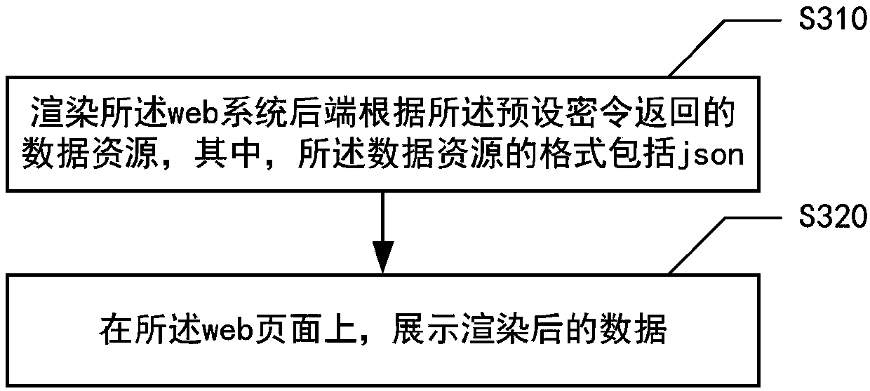 Data processing method and device, medium and electronic device
