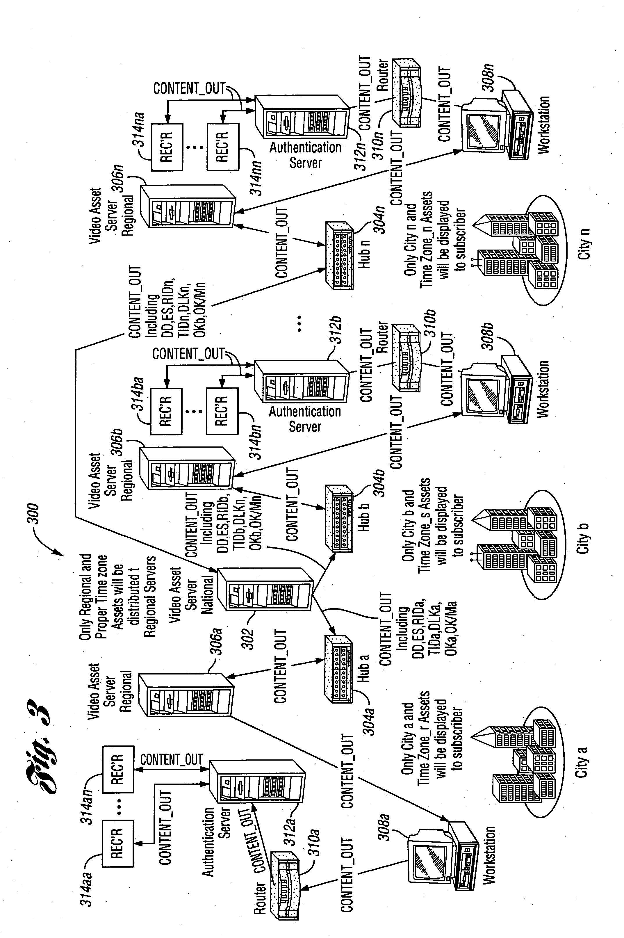System and method for DRM regional and timezone key management