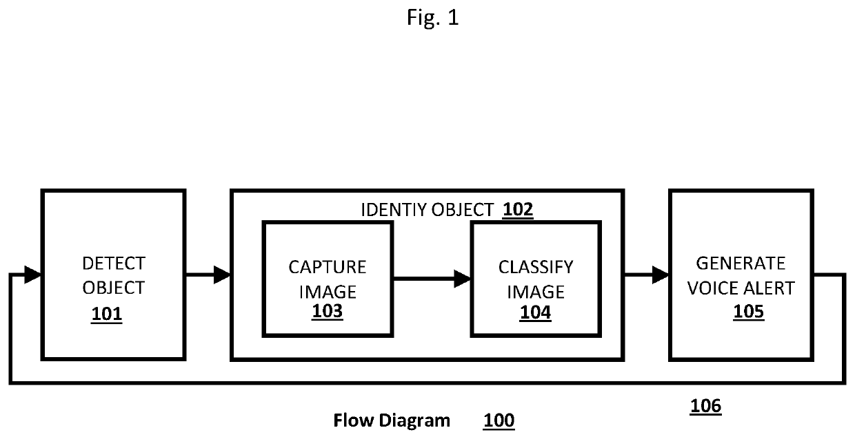 Method and system for smart navigation for the visually impaired