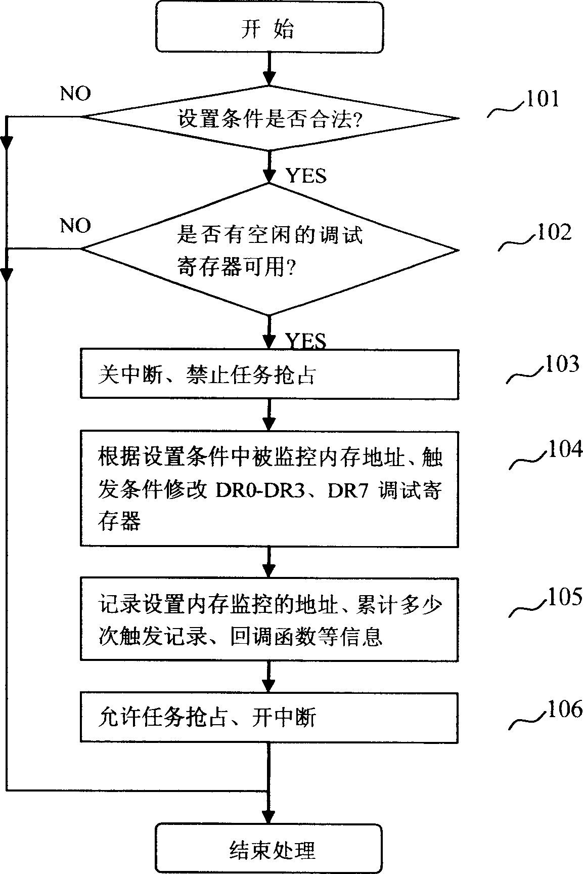 Embedded system and real-time monitoring and processing method thereof