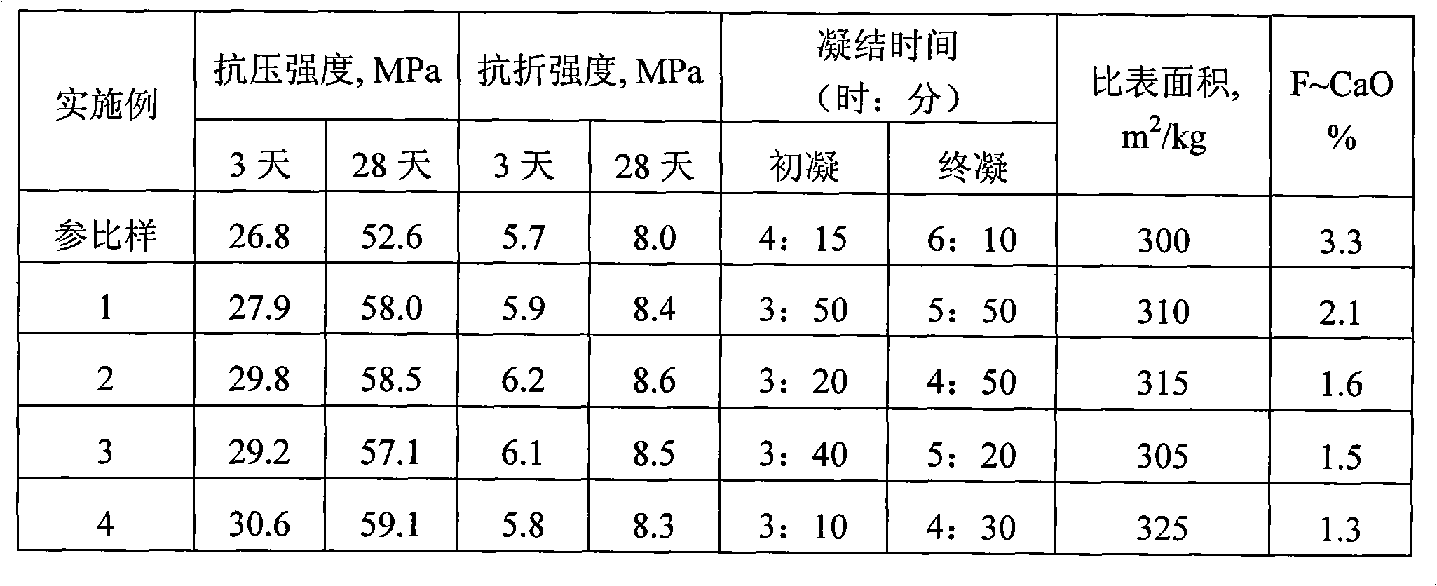 Composite industrial residue mineralizer cement clinker and preparation method thereof
