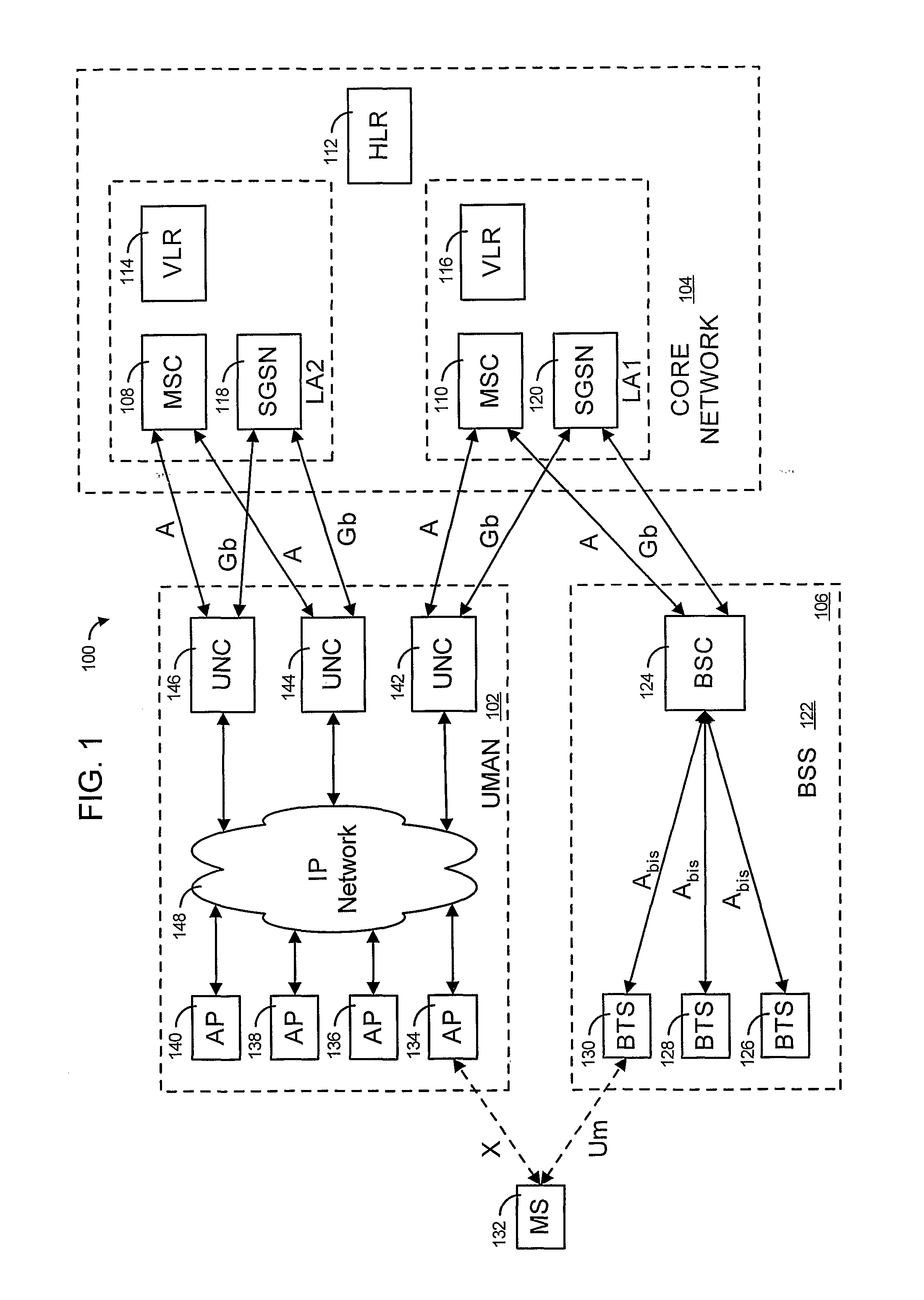 Method and system to assign mobile stations to an unlicensed mobile access network controller in an unlicensed radio access network
