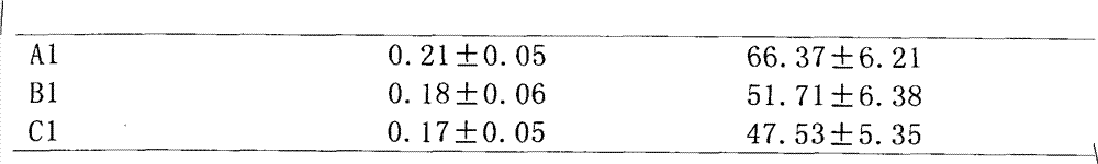 Pharmaceutical composition containing sophora alopecuroide oil and preparation method thereof