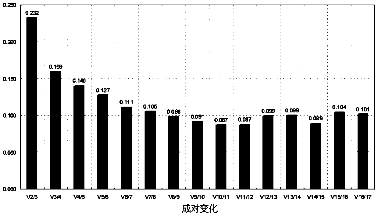 Fluorescent quantitative internal reference genes and their special primers and applications under waterlogging stress in Changshan, Haizhou