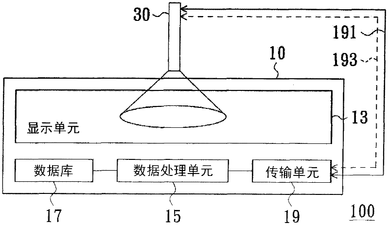 Light-sensing Touch Induction System, Device, And Touch Induction Method Thereof