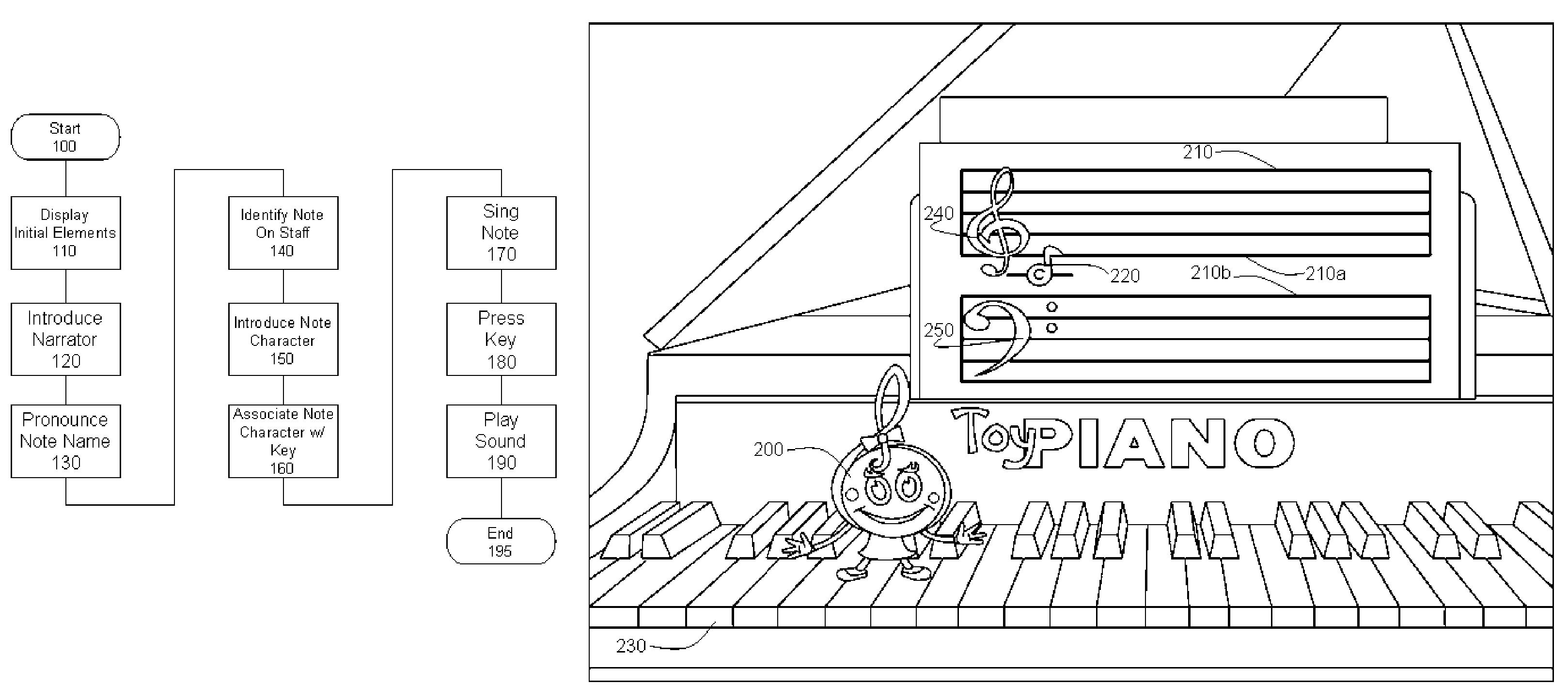 System and method of teaching musical notes