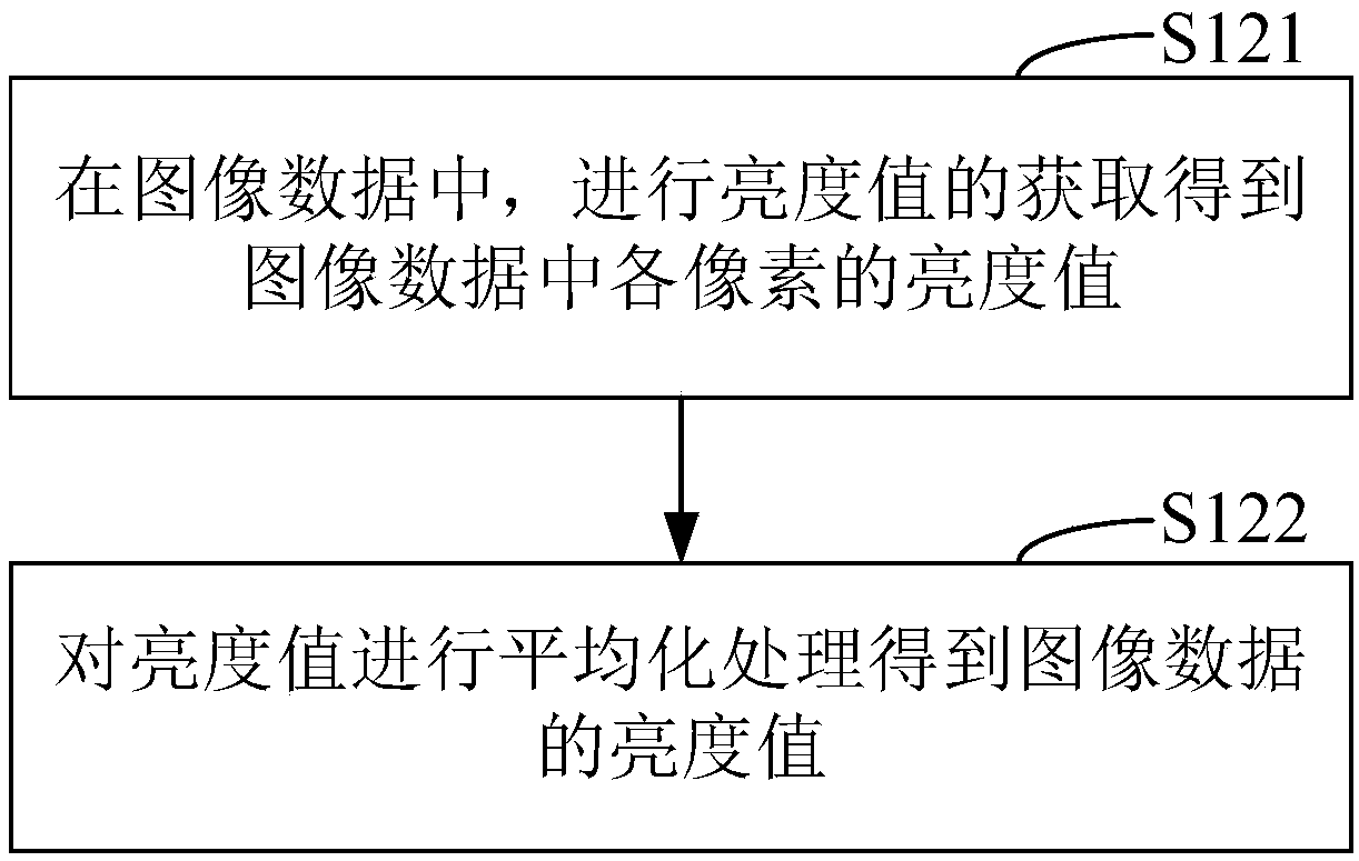 Method for calibrating photosensitive characteristic curve in mobile terminal and mobile terminal