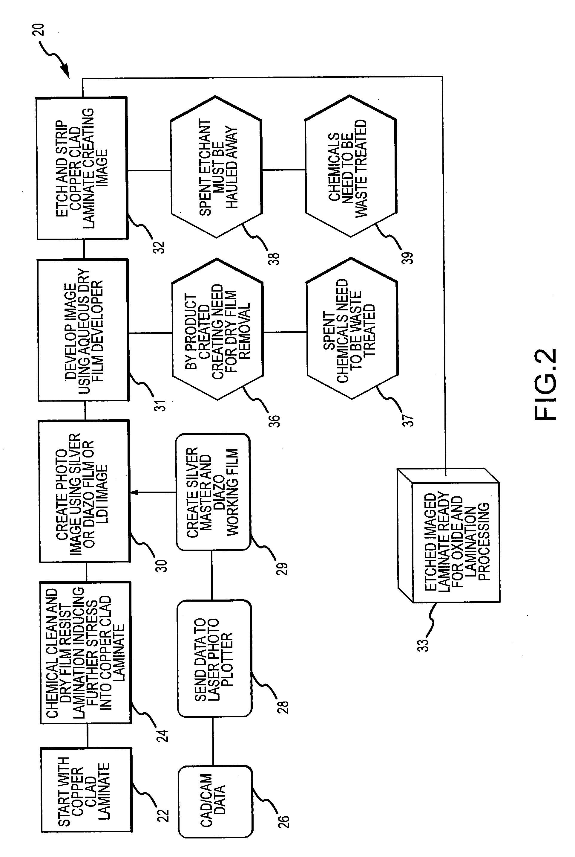 Direct emulsion process for making printed circuits