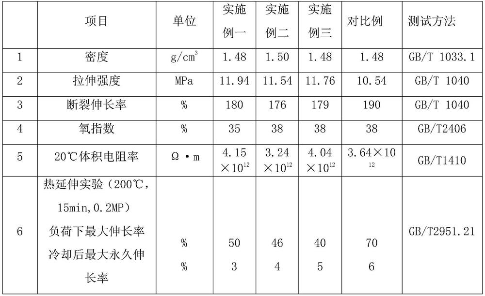 Efficient ultraviolet crosslinking low-smoke halogen-free flame-retardant polyolefin cable material and preparation method thereof