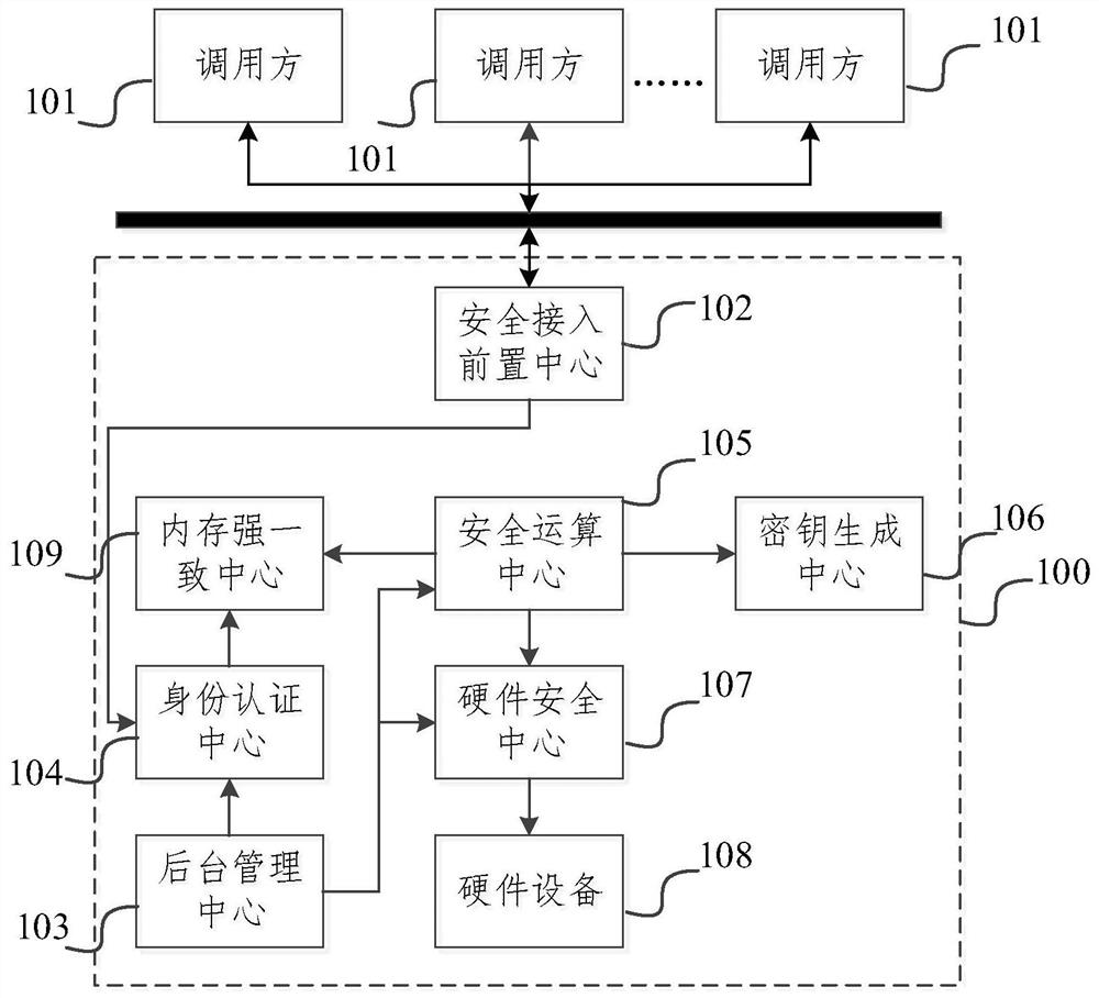 Encryption and decryption method and system based on software and hardware collaboration