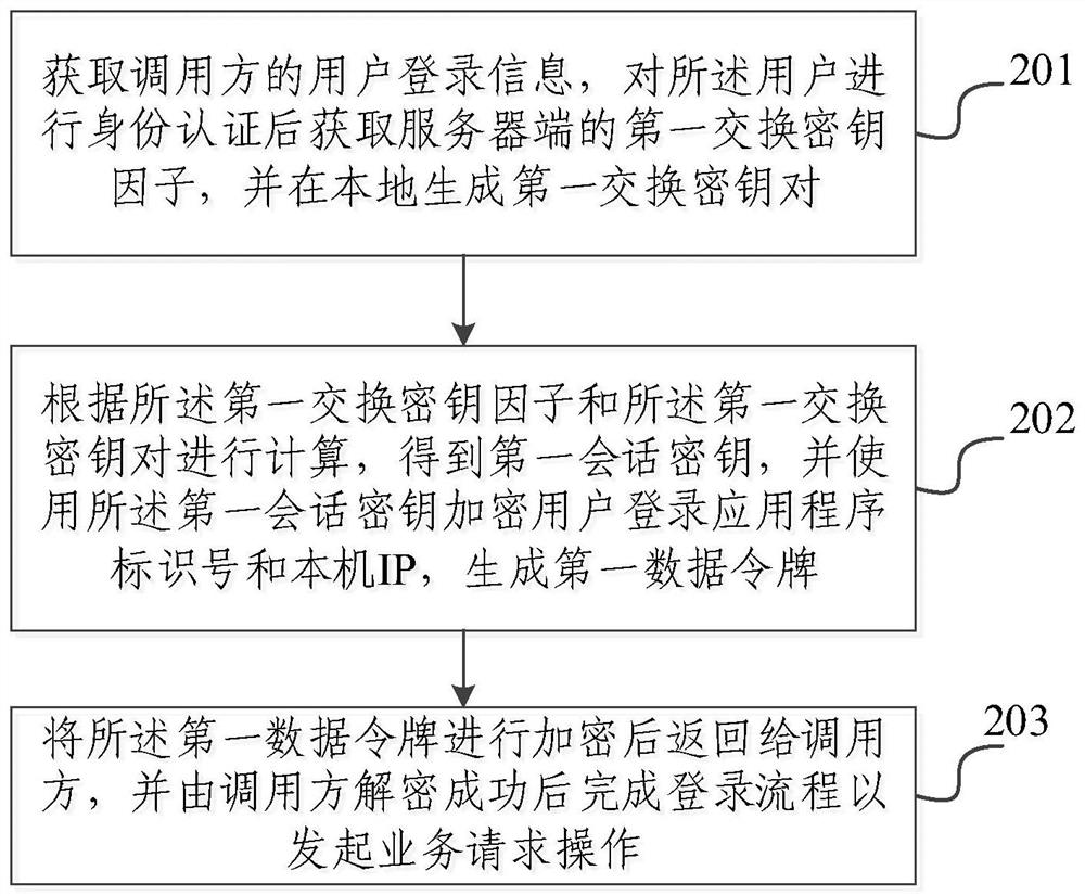 Encryption and decryption method and system based on software and hardware collaboration