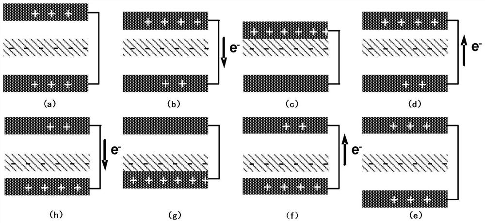 Frictional nanogenerators and self-driving strain sensors and their applications