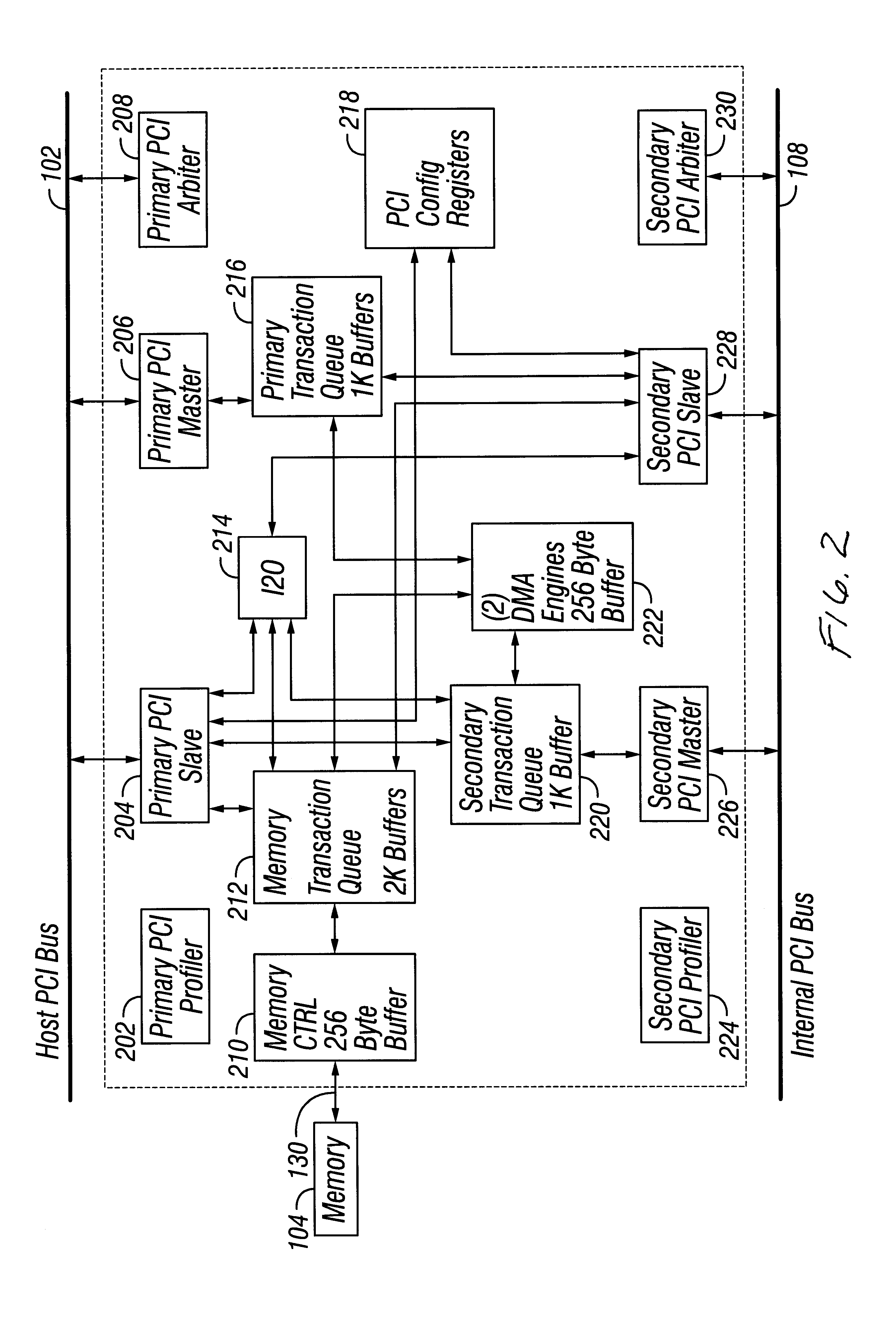 Raid XOR operations to synchronous DRAM using a read buffer and pipelining of synchronous DRAM burst read data