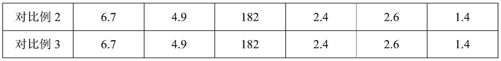 Drops containing vitamin A and vitamin D and preparation method thereof