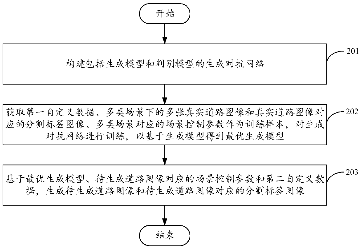 Road data generation method and device, electronic equipment and storage medium
