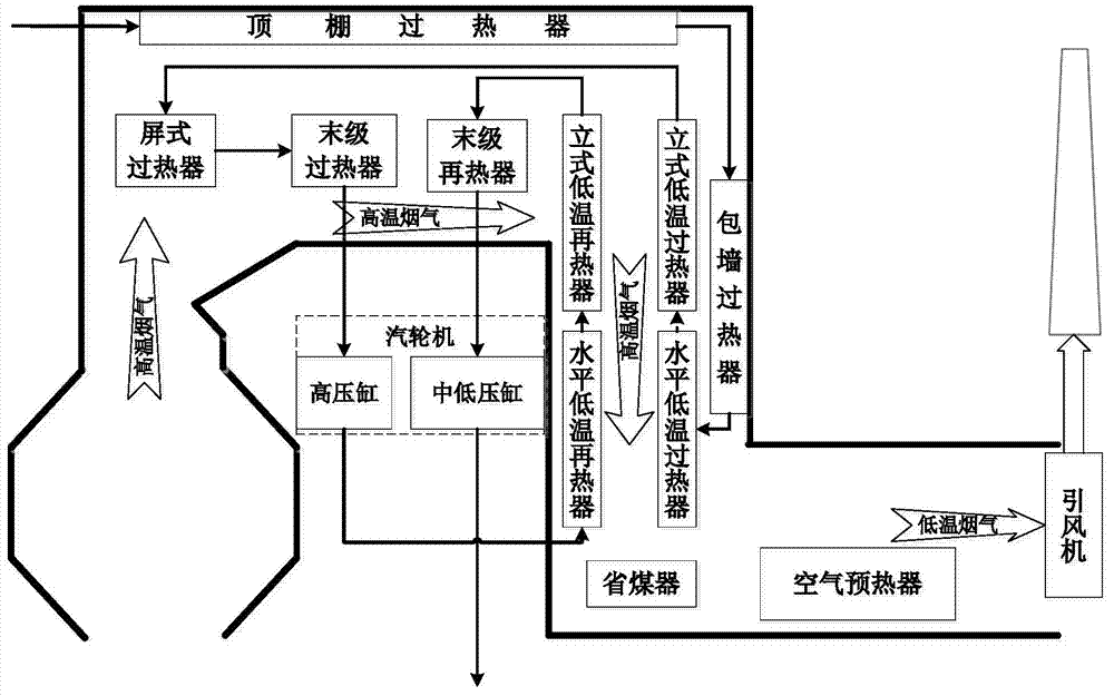 Real-time identification method for fired coal lower heating value of coal-fired power plant
