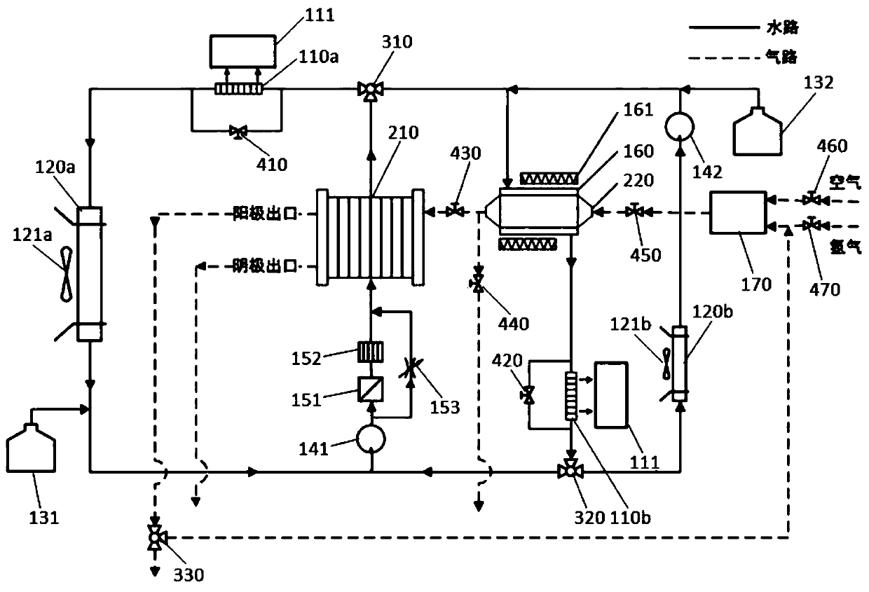 Thermal management system and control method for fuel cell vehicle