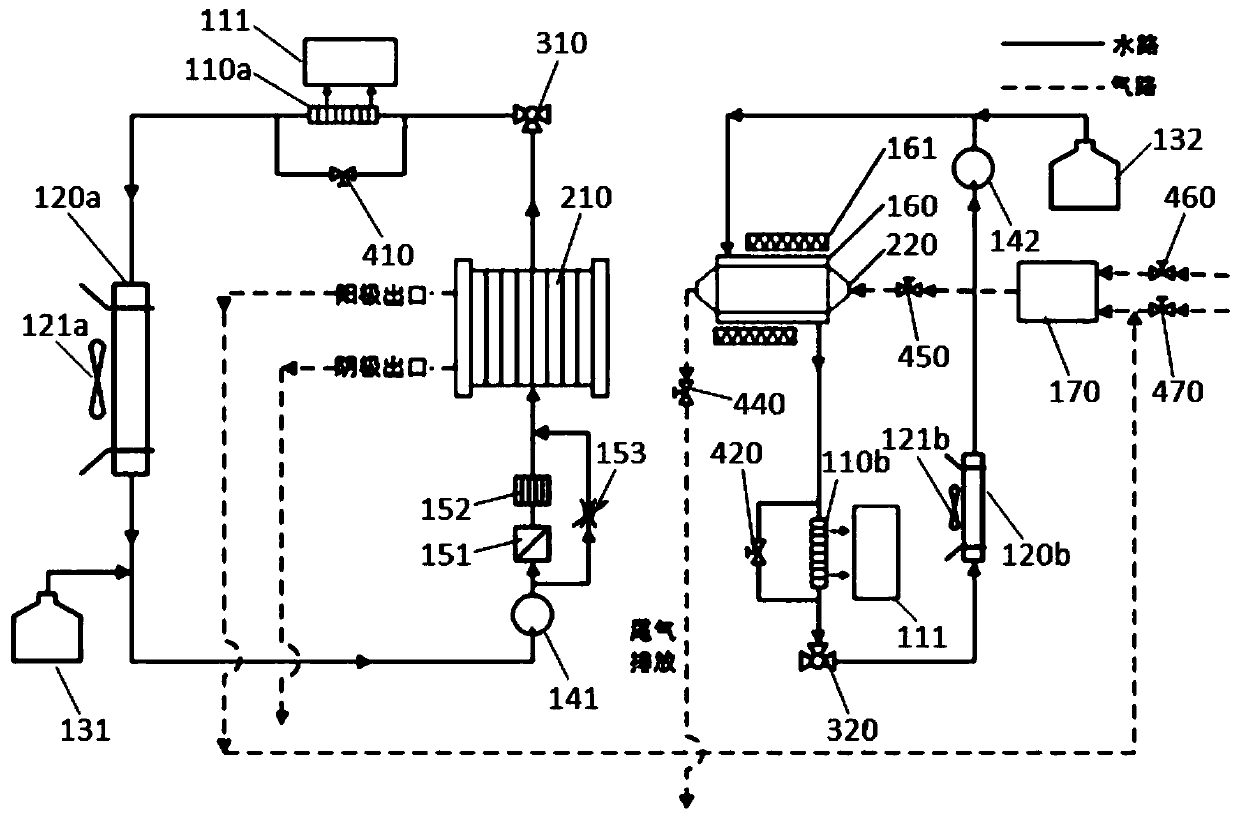 Thermal management system and control method for fuel cell vehicle