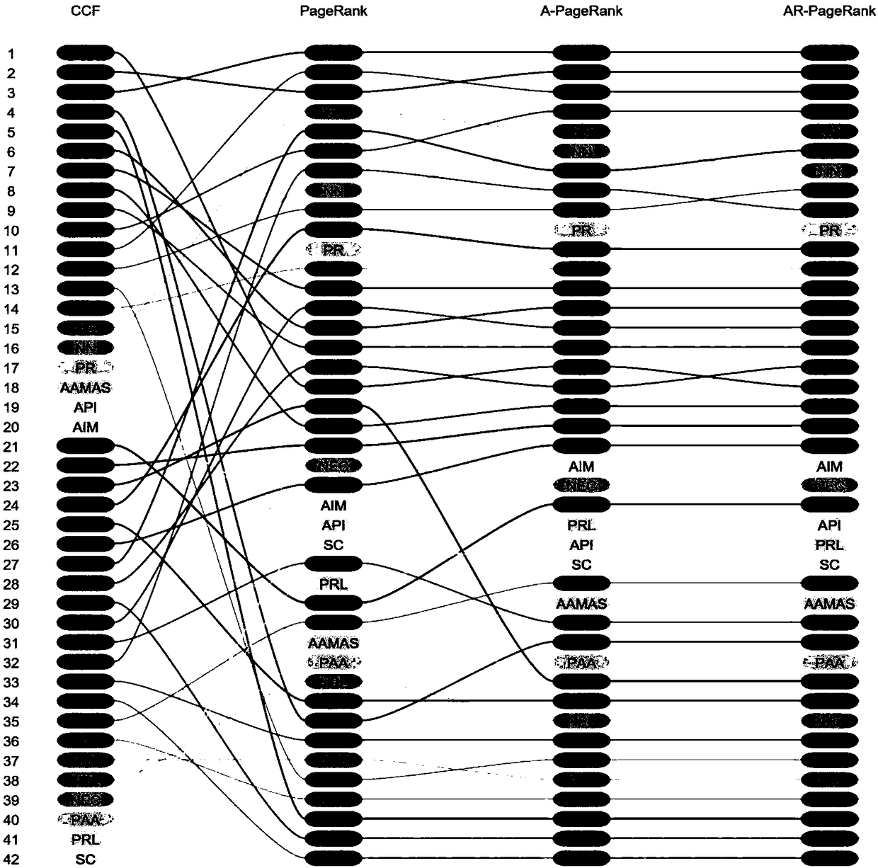 A Journal Impact Evaluation Method Based on Academic Big Data