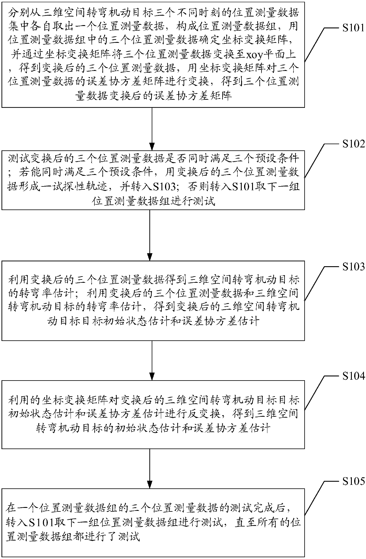 Trajectory initiation method and device for three-dimensional space turning maneuvering target