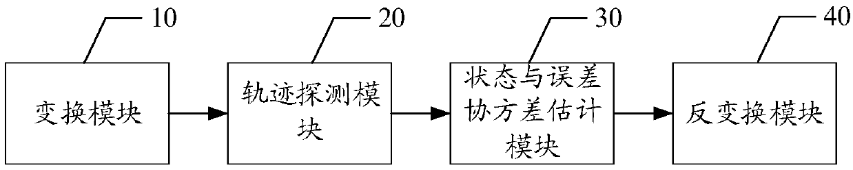 Trajectory initiation method and device for three-dimensional space turning maneuvering target