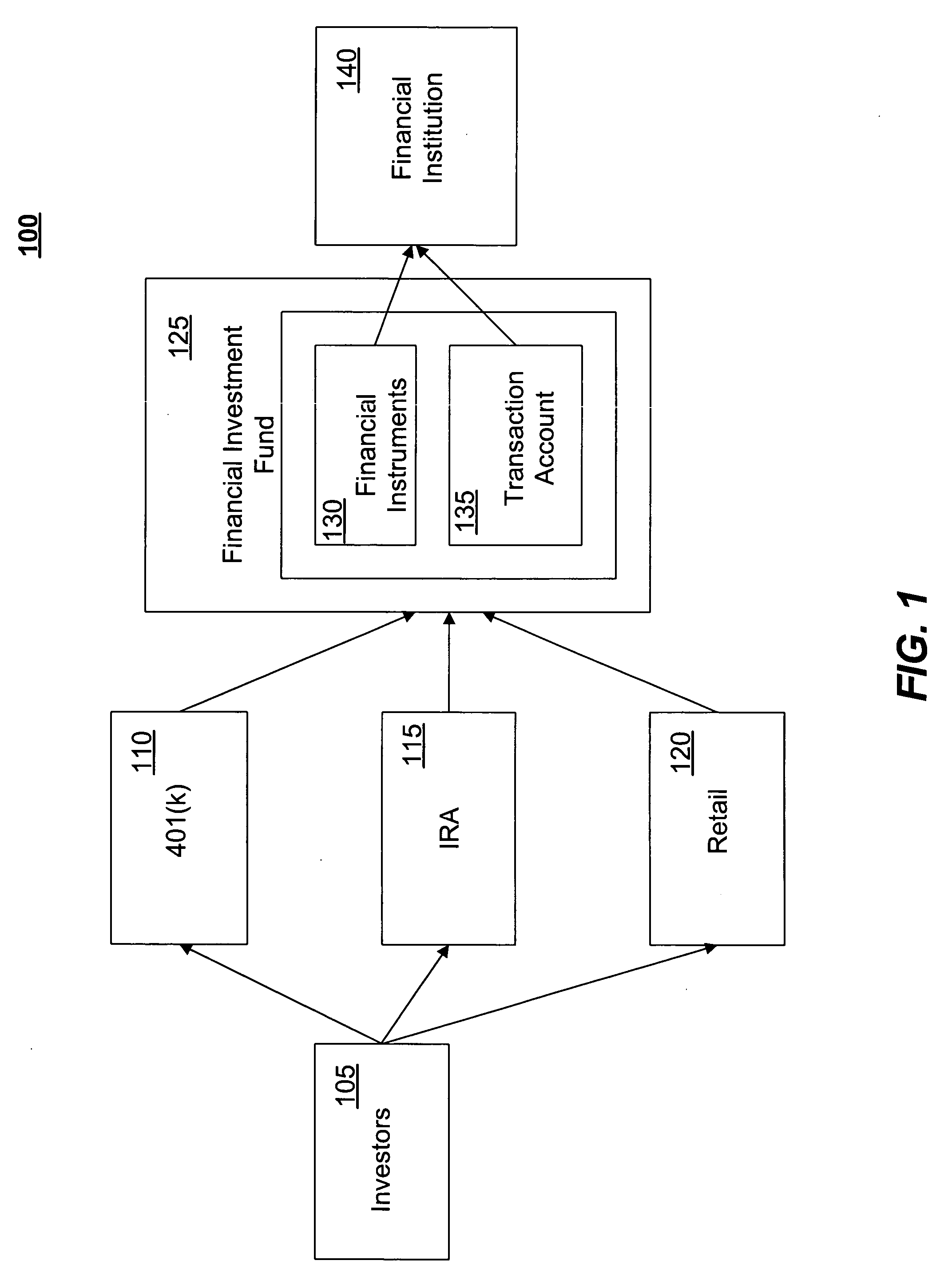 Systems and methods for managing a financial investment fund