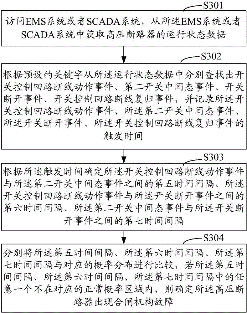 On-line monitoring method and system for high-voltage circuit breaker status